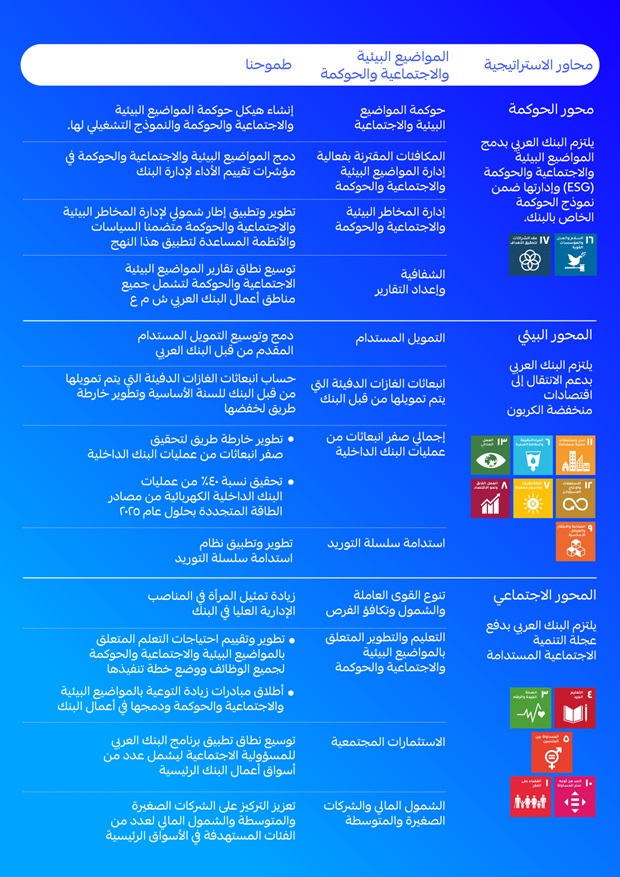 38110-BR-7  Sustainability Section - New Content for Website and Arabina-amend3_AR -1 38110-BR-7  Sustainability Section - New Content for Website and Arabina-amend3_AR -1