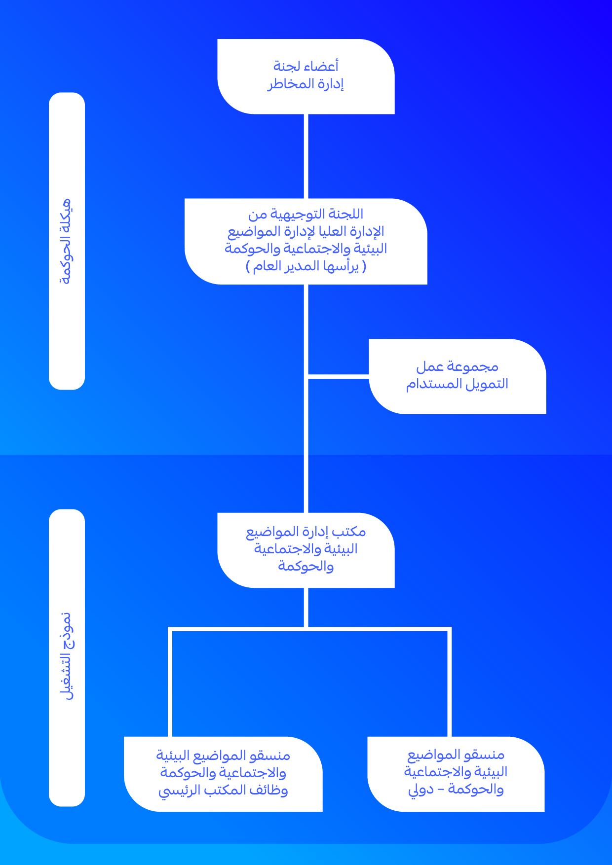 38110-BR-7  Sustainability Section - New Content for Website and Arabina-amend3_AR